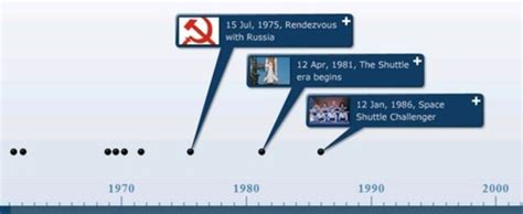 How To Use Timetoast Timeline Timetoast Timelines