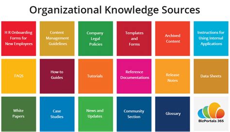 the ultimate guide to knowledge base in sharepoint