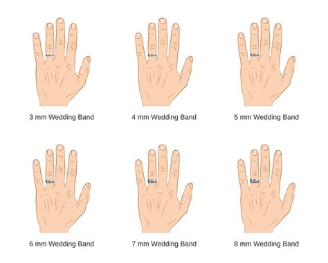 How Wide Should Mens Wedding Rings Be Northern Royal Llc