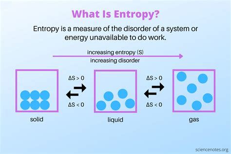 What Is Entropy Definition And Examples