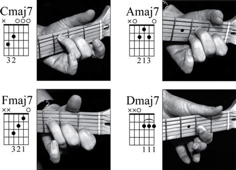 Finger Placement Guitar Chords