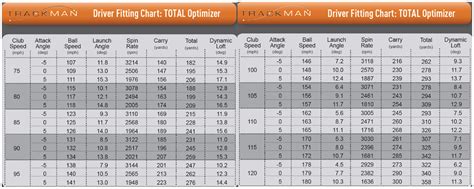 Sieben der top 10 „teacher of the year 2015 der pga of germany und sechs der sieben deutschen tourspieler mit european tour karte vertrauen auf trackman*. TrackMan: Definitive Answers at Impact and More - TOM ...