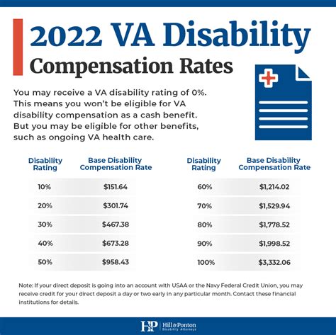 Va Disability Calculator 2023 2023
