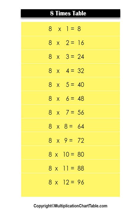 Multiplication Table By 8 Multiplication Chart To 8 8 X 8