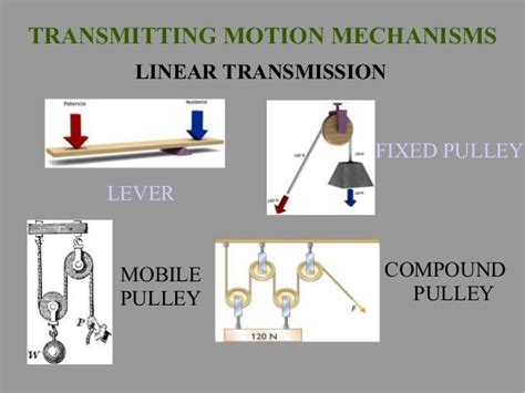Clasification Of Mechanisms