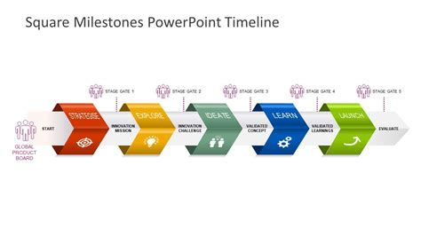 Project Milestone Template Ppt