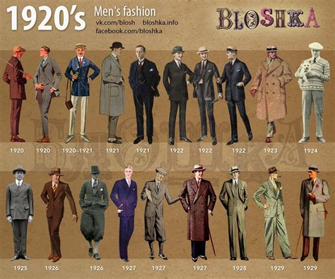1920s Mens Fashion Through The Years Style Evolution 1920 1929 1920s