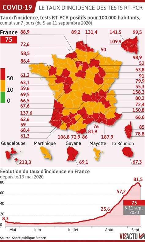 • cas, morts, hospitalisations, réanimations. La actualidad, comentada: Coronavirus en France : le taux ...