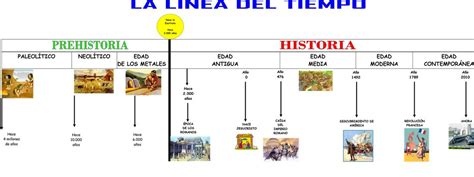 Linea Del Tiempo Edades De La Historia Images
