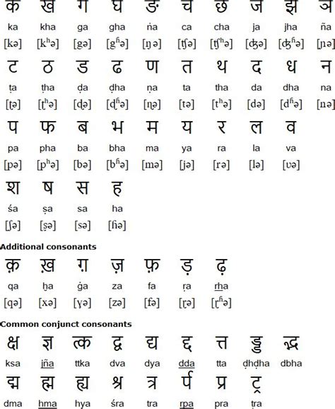 Get free hindi books on topics like religious books, competition hindi books for government jobs, famous people biography books, hindi novels and more. Pin on Hindi worksheets