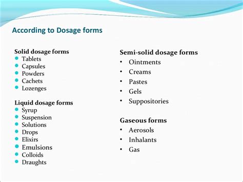 Drug Dosage Forms