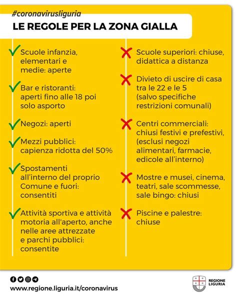 Questi i nuovi colori dell'italia a partire dal 14 febbraio: Coronavirus: da domenica la Liguria torna in zona gialla ...