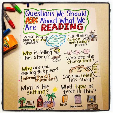 Pin By Meghan Smith On Classroomschool Ideas Classroom Anchor Charts