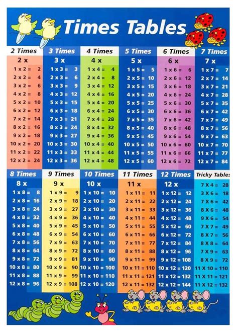 Math Times Table Chart 1 12 101 Activity