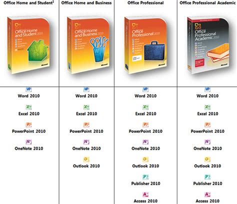 Top Imagen Cuantas Versiones De Microsoft Office Existen Abzlocal Mx