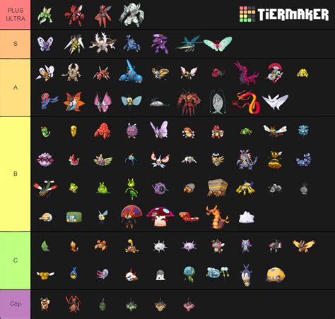 Pokemon Bug Types Tier List Community Rankings Tiermaker