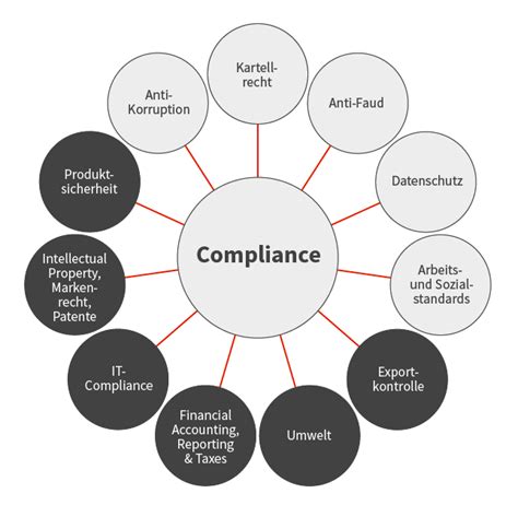 Compliance Glossar