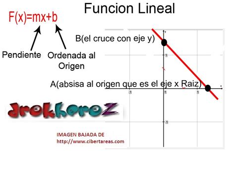 Ecuacion De Funcion Lineal