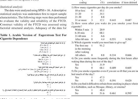 * heatherton tf, kozlowski lt, frecker rc, fagerstrom ko. PDF Validity and reliability of the Fagerstrom Test for ...