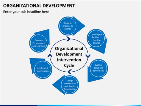 Organizational Development Powerpoint Template Sketchbubble