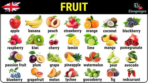 Fruit Vocabulary In English With Pictures Fruits Names List Youtube
