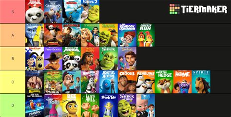 My Tier List Of The Dreamworks Animated Films Rdreamworks