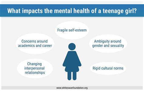 What Impacts The Mental Health Of A Teenage Girl