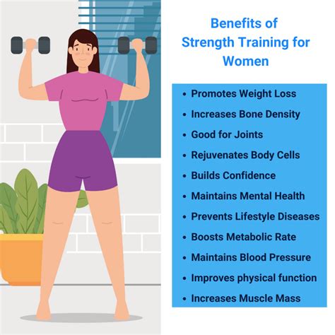 Strength Training For Women Good Or Bad
