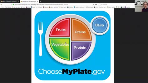 2 Myplate Revisited Youtube