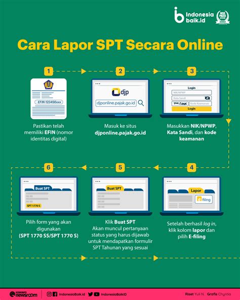 Yuk Lapor SPT Pajak Secara Online Indonesia Baik