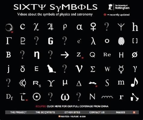 Physics Symbols Meanings
