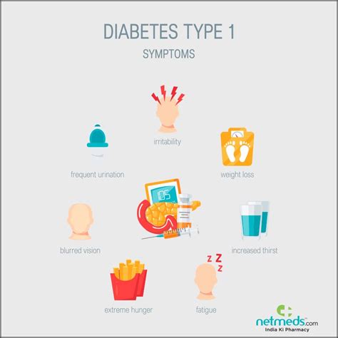 Diabetes Mellitus Type 1 Signs And Symptoms