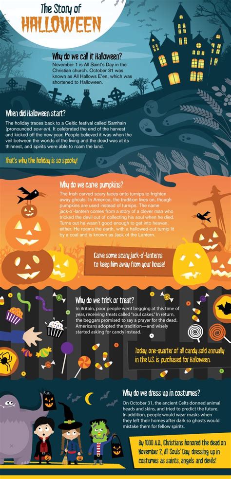 The Strange History Of Halloween Halloween Fun Facts Halloween