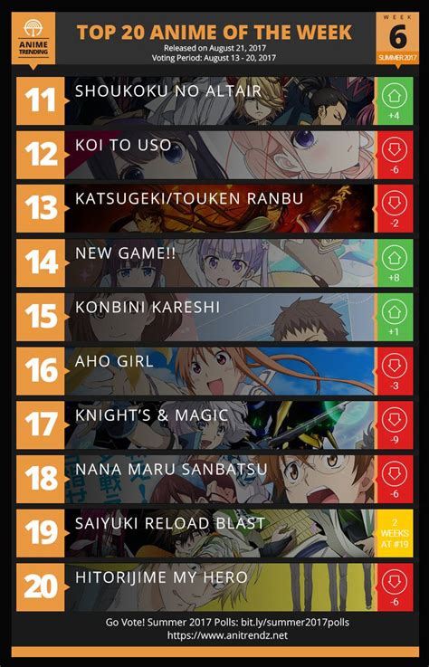 Top 10 Anime 2017 Gelantis