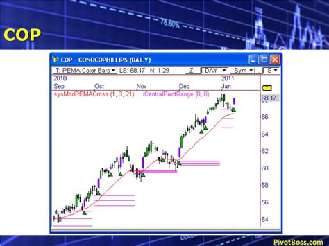 Ppt New Concepts In Pivot Based Trading Powerpoint Presentation Free
