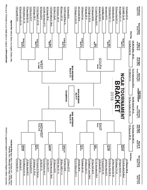 Ncaa Tournament Bracket Winners And Losers Espn