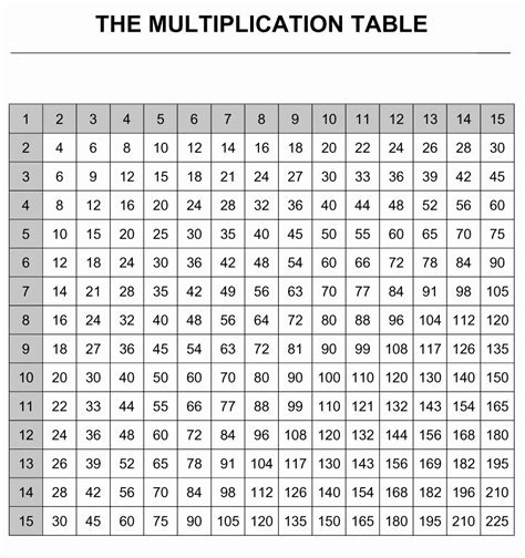 Free Printable Multiplication Table 0 12