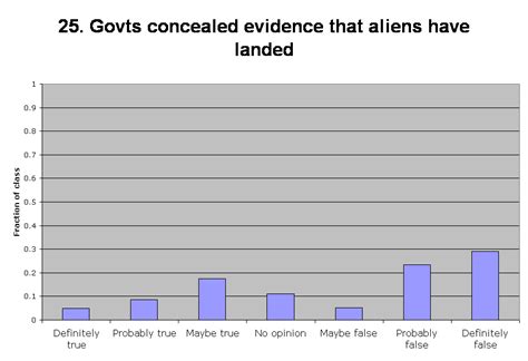 25 Govts Concealed Evidence That Aliens Have Landed