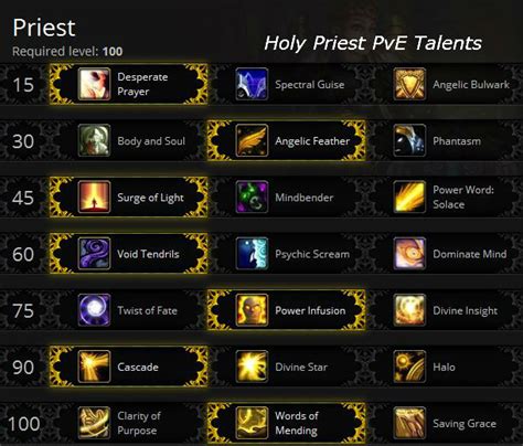 Tailoring is the primary skill for creating cloth armor for mages, warlocks, and priests. Wow Leveling Guide Warmane - Indophoneboy