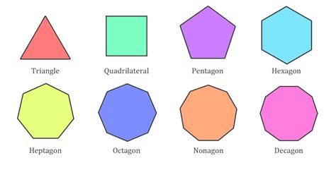 Types Of Polygons Video 17 Different Types And Examples