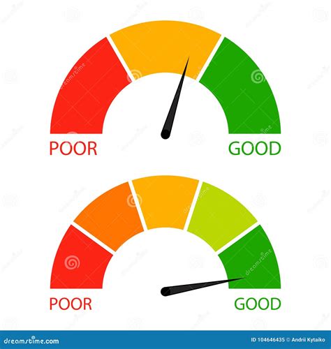 Credit score indicator set stock vector. Illustration of indicator