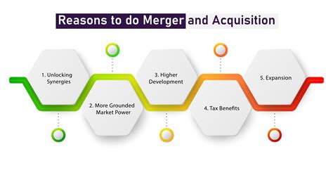Benefits Of Mergers And Takeovers Advantages And Disadvantages Of