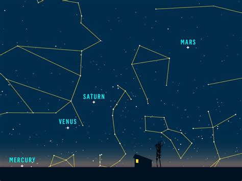 Now You Can See Five Planets At Once With The Naked Eye Popular Science