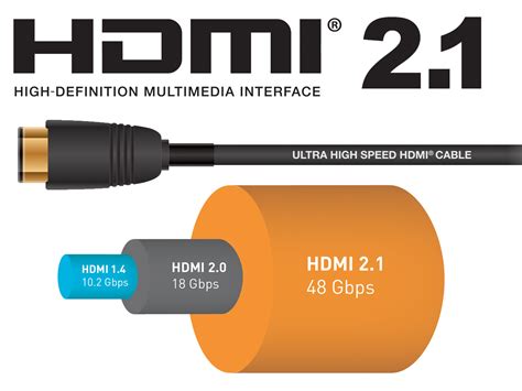 New Hdmi Forum Version 21 Specification Is Good News For Audio