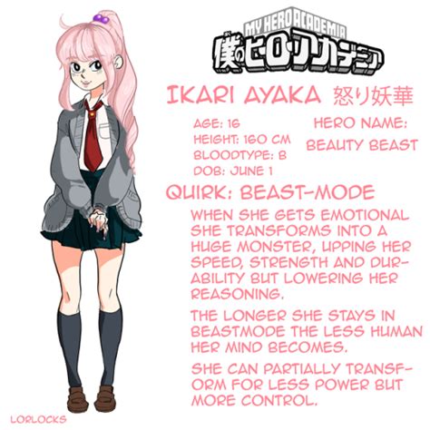Simple Oc Reference Sheet Female Bnha Oc Template Download Free Mock Up