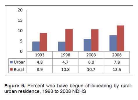 Teenage Pregnancy In The Philippines Trends Correlates And Data Sources Natividad Journal