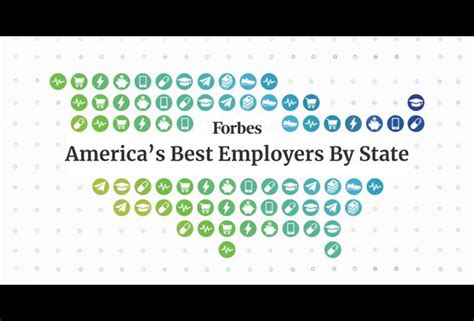 Americas Best Employers By State