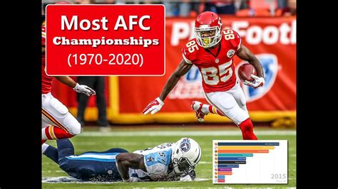 Nfl Teams Most Afc Conference Championships 1970 2020 Youtube
