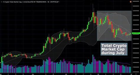 View live market cap btc dominance, % (calculated btc dominance tradingview by tradingview) chart to track latest price changes. July Bitcoin News: The time to buy Cryptocurrency? - Coinmama