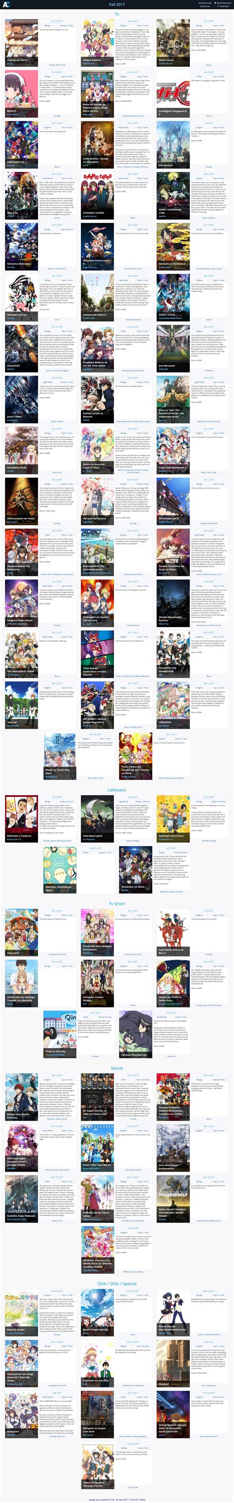 Fall Autumn Anime Chart Final AniChart Otaku Tale